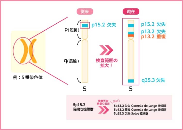 ヒロクリニックのHPより