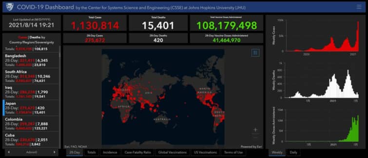 日本の2021年8月14日までのCOVID-19感染者数死亡数ワクチン接種数の推移